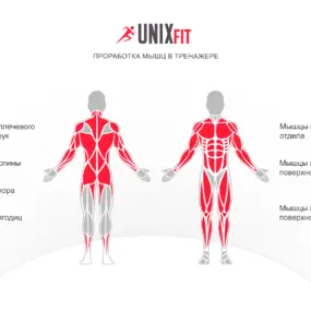 Многофункциональный тренажер UNIXFIT BLOCK MAX